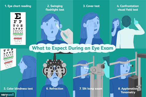 Your Eye Test Explained 